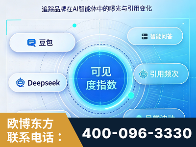昆明-AI可见度监测