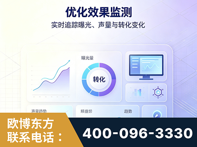 昆明-优化效果监测