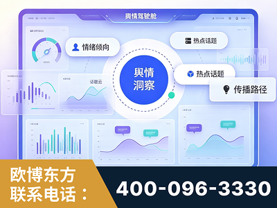 昆明-品牌舆情分析