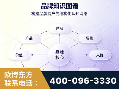 昆明-品牌知识图谱