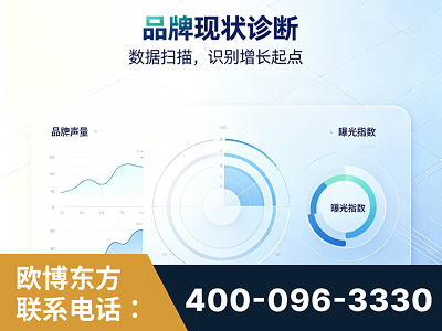 昆明-品牌现状诊断