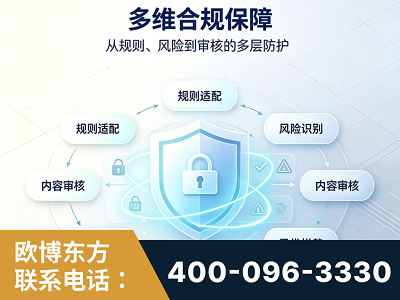 昆明-多维合规保障