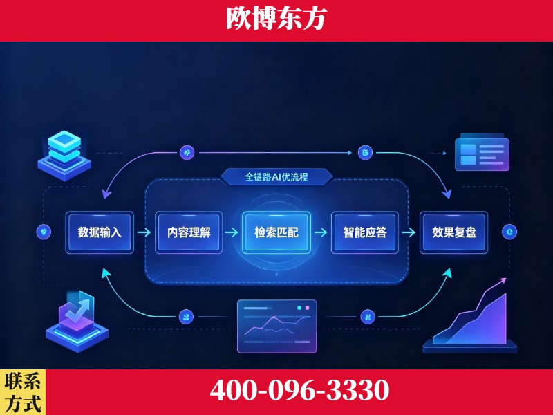 昆明-品牌优化